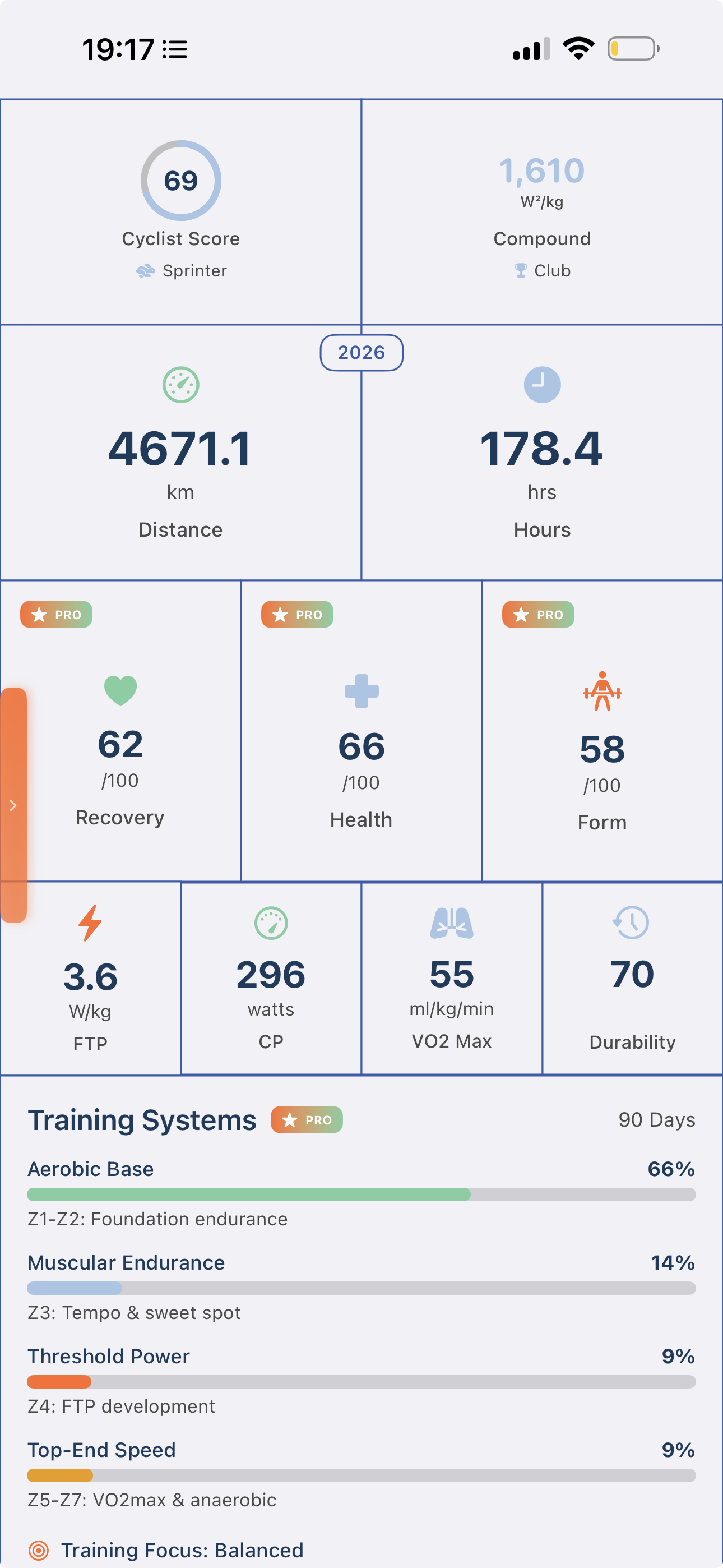 Analysis screen in the PedalPulse app